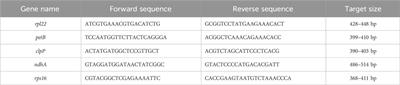 Chloroplast genome sequencing and divergence analysis of 18 Pyrus species: insights into intron length polymorphisms and evolutionary processes